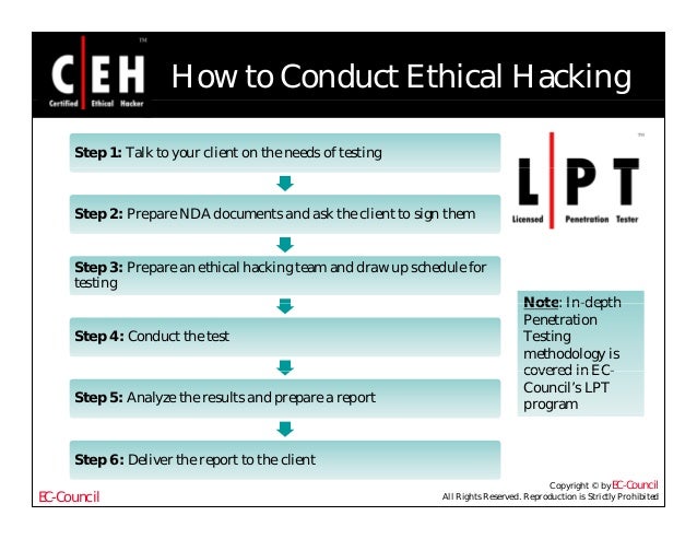 analyzing ethical behavior module 5 gcu How, exactly, should we think through an ethical issue the first step in analyzing moral issues is obvious but not always easy: get the facts. analyzing ethical behavior module 5 gcu How, exactly, should we think through an ethical issue the first step in analyzing moral issues is obvious but not always easy: get the facts.