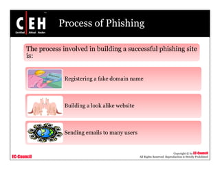 Process of Phishing

       The process involved in building a successful phishing site
       is:


                    Registering a fake domain name



                    Building a look alike website



                    Sending emails to many users


                                                                               Copyright © by EC-Council
EC-Council                                          All Rights Reserved. Reproduction is Strictly Prohibited
 