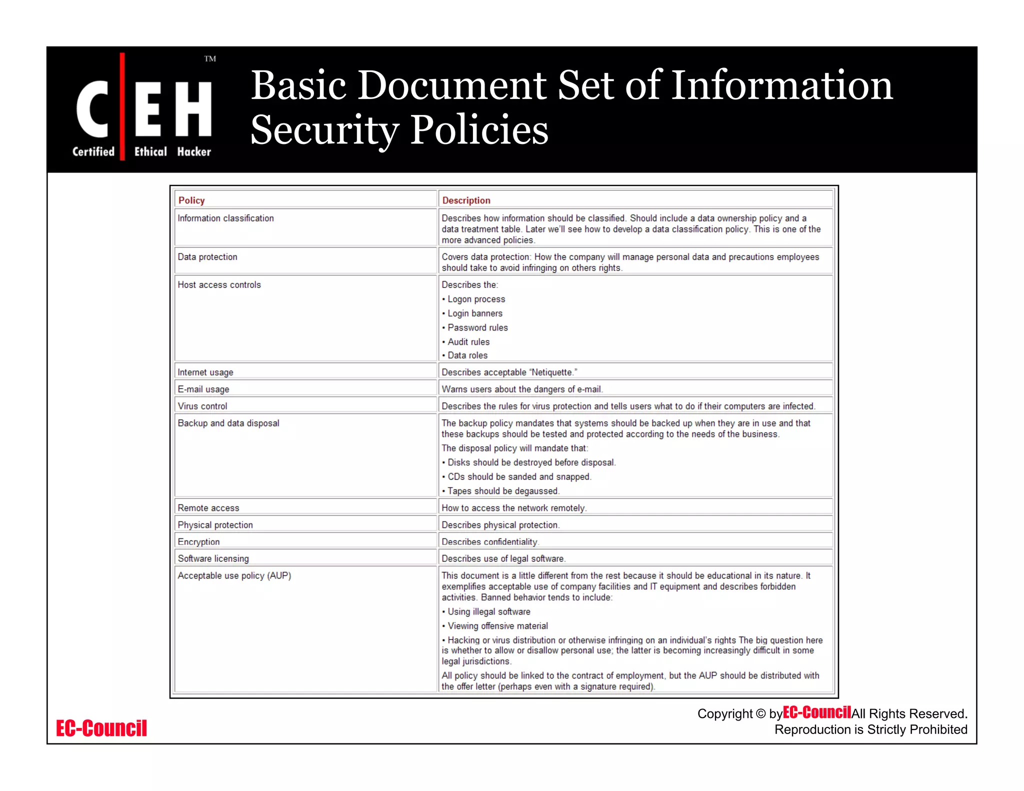Basic Document Set of Information
Security Policiesy
EC-Council
Copyright © byEC-CouncilAll Rights Reserved.
Reproduction is Strictly Prohibited
 