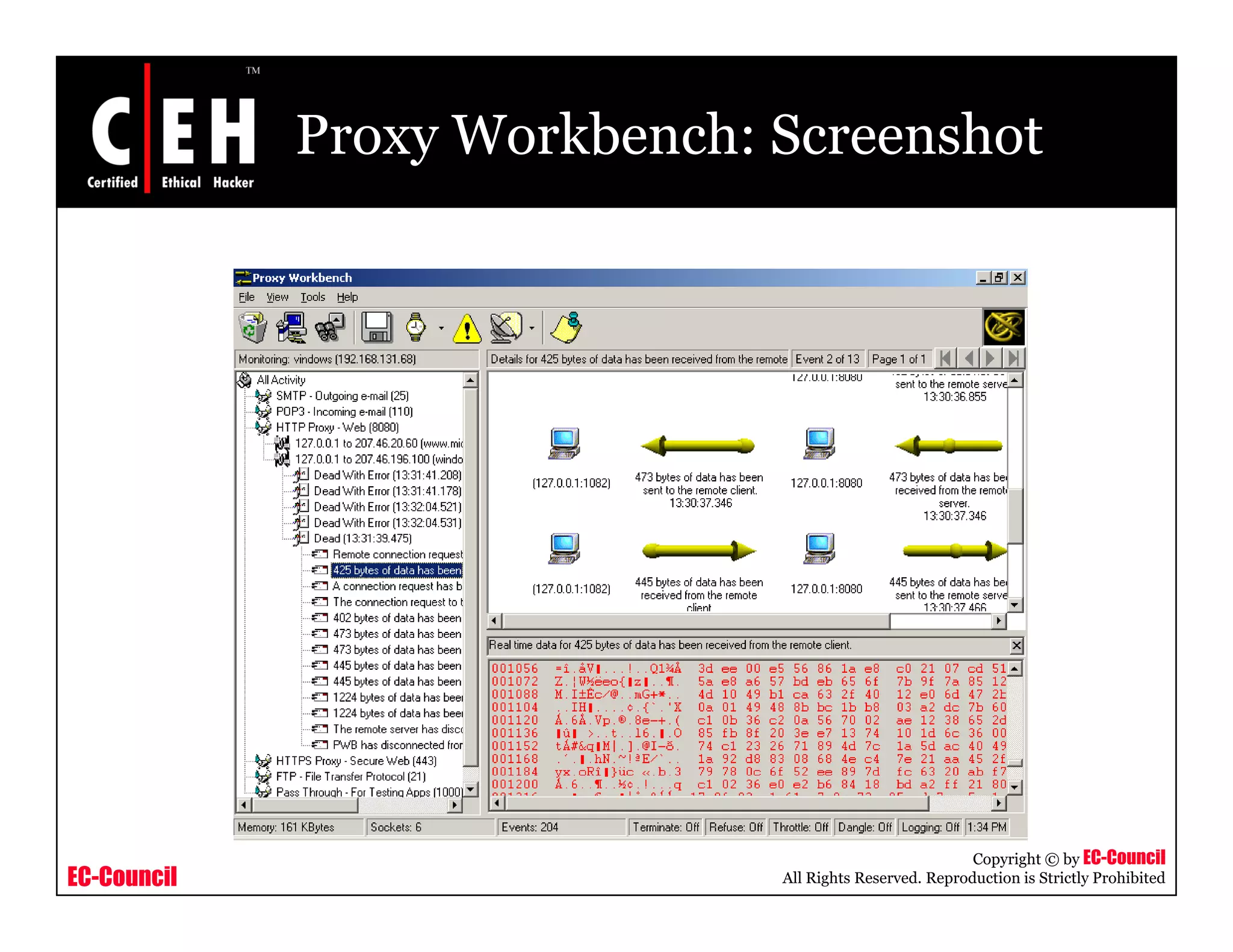 Proxy Workbench: Screenshot
EC-Council
Copyright © by EC-Council
All Rights Reserved. Reproduction is Strictly Prohibited
 
