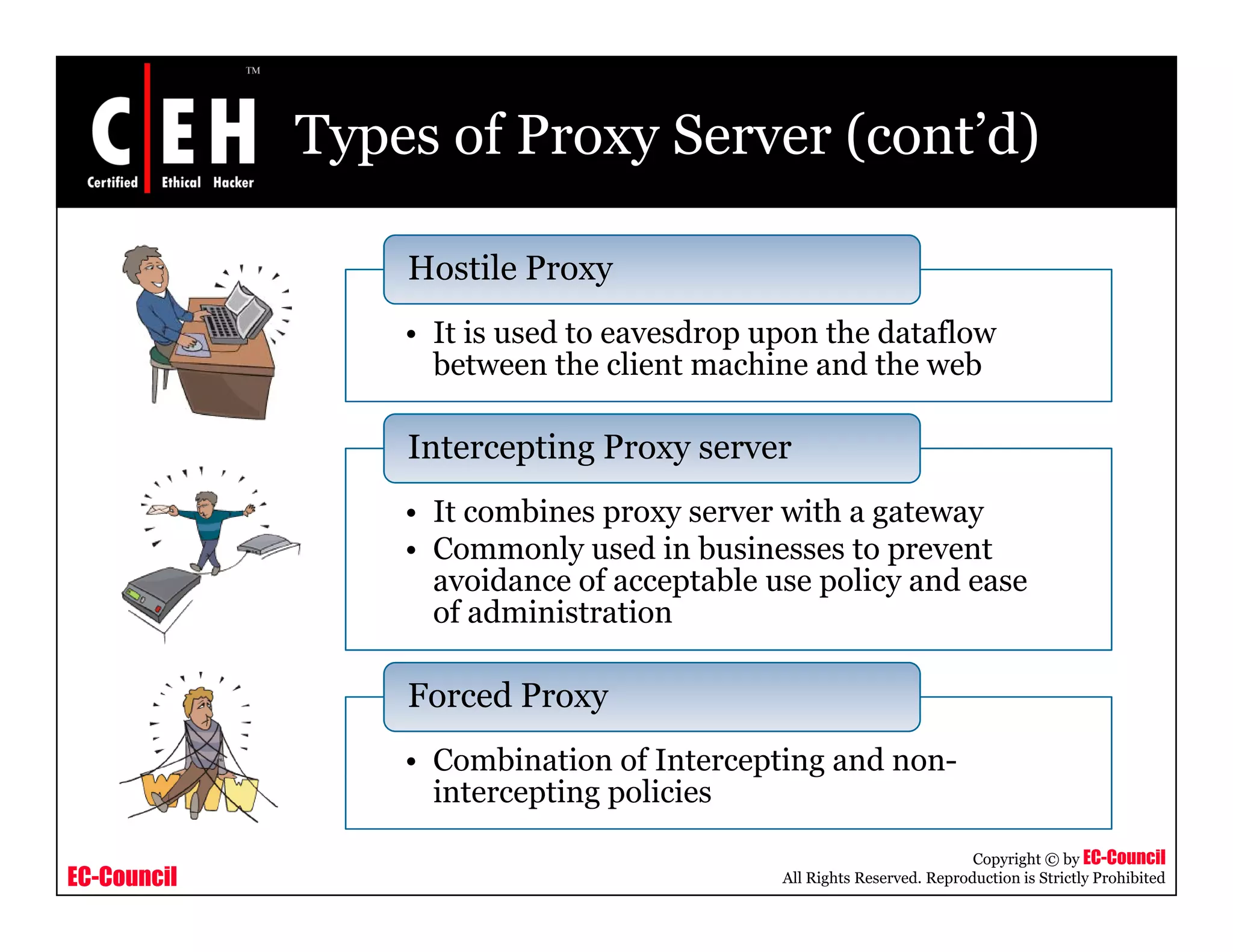 Types of Proxy Server (cont’d)
Hostile Proxy
• It is used to eavesdrop upon the dataflow
between the client machine and the web
• It combines proxy server with a gateway
l d b
Intercepting Proxy server
• Commonly used in businesses to prevent
avoidance of acceptable use policy and ease
of administration
• Combination of Intercepting and non-
Forced Proxy
EC-Council
Copyright © by EC-Council
All Rights Reserved. Reproduction is Strictly Prohibited
p g
intercepting policies
 