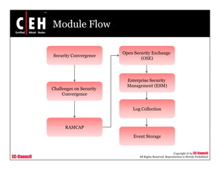 Module Flow
Open Security ExchangeOpen Security Exchange
(OSE)
Security Convergence
Challenges on Security
Convergence
Enterprise Security
Management (ESM)
g
Log Collection
RAMCAP
Event Storage
EC-Council
Copyright © by EC-Council
All Rights Reserved. Reproduction is Strictly Prohibited
g
 