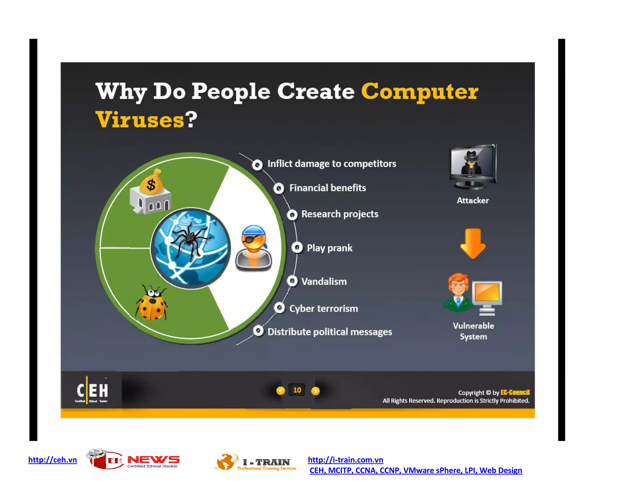 http://ceh.vn http://i-train.com.vn
CEH, MCITP, CCNA, CCNP, VMware sPhere, LPI, Web Design
 