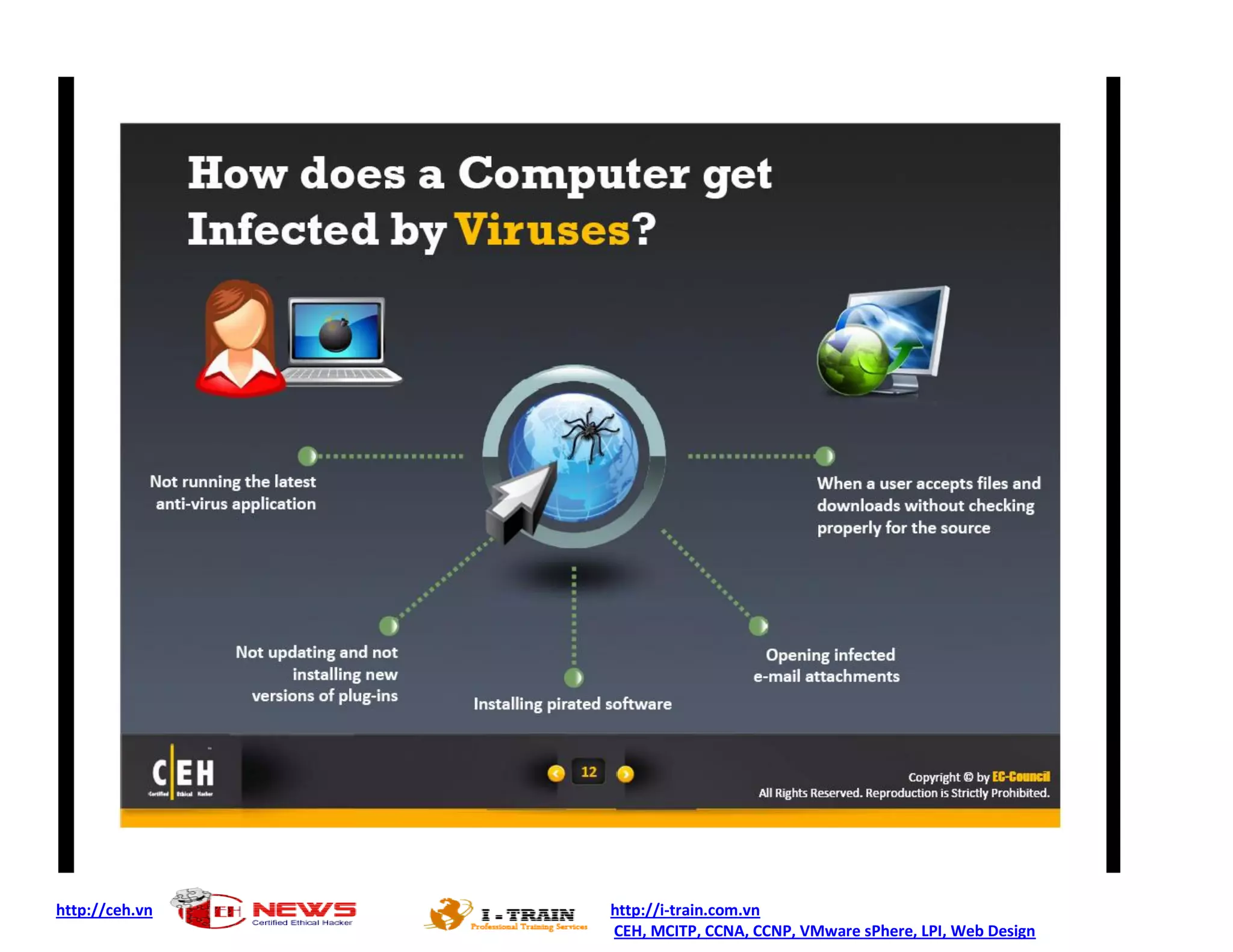 http://ceh.vn http://i-train.com.vn
CEH, MCITP, CCNA, CCNP, VMware sPhere, LPI, Web Design
 