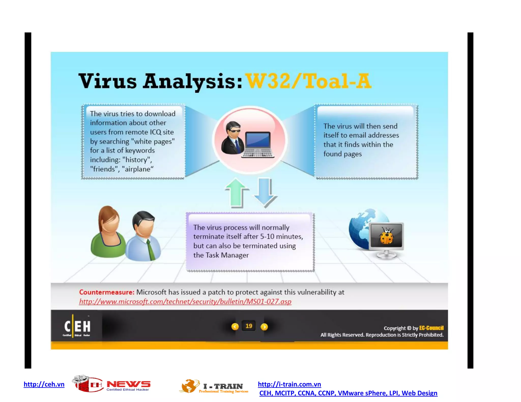 http://ceh.vn http://i-train.com.vn
CEH, MCITP, CCNA, CCNP, VMware sPhere, LPI, Web Design
 