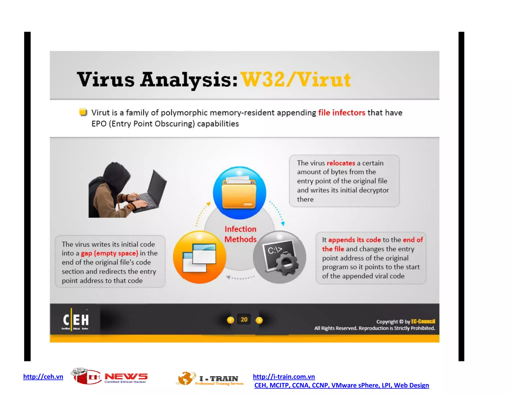 http://ceh.vn http://i-train.com.vn
CEH, MCITP, CCNA, CCNP, VMware sPhere, LPI, Web Design
 