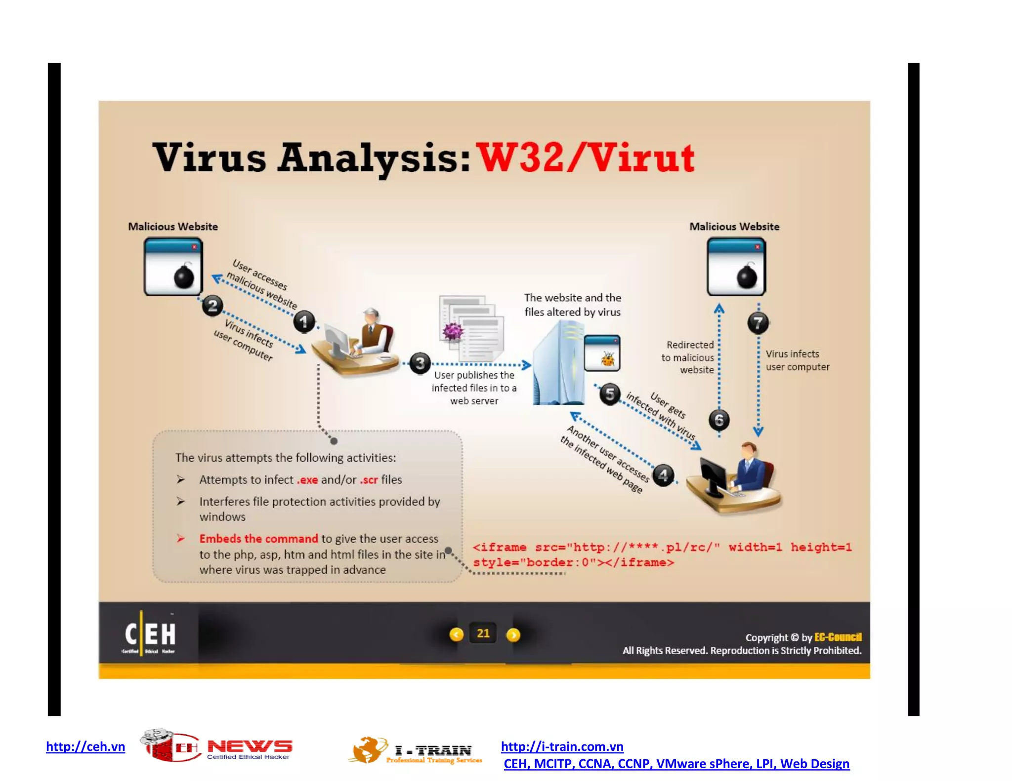 http://ceh.vn http://i-train.com.vn
CEH, MCITP, CCNA, CCNP, VMware sPhere, LPI, Web Design
 