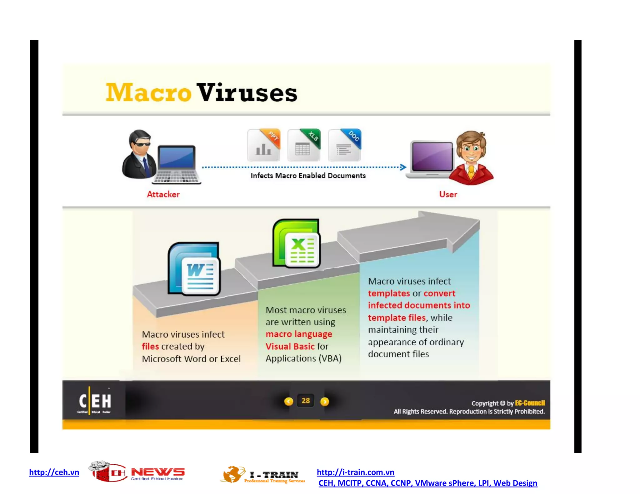 http://ceh.vn http://i-train.com.vn
CEH, MCITP, CCNA, CCNP, VMware sPhere, LPI, Web Design
 