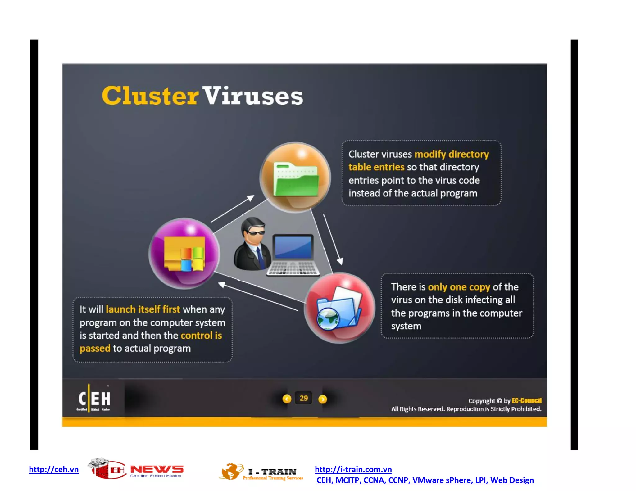 http://ceh.vn http://i-train.com.vn
CEH, MCITP, CCNA, CCNP, VMware sPhere, LPI, Web Design
 