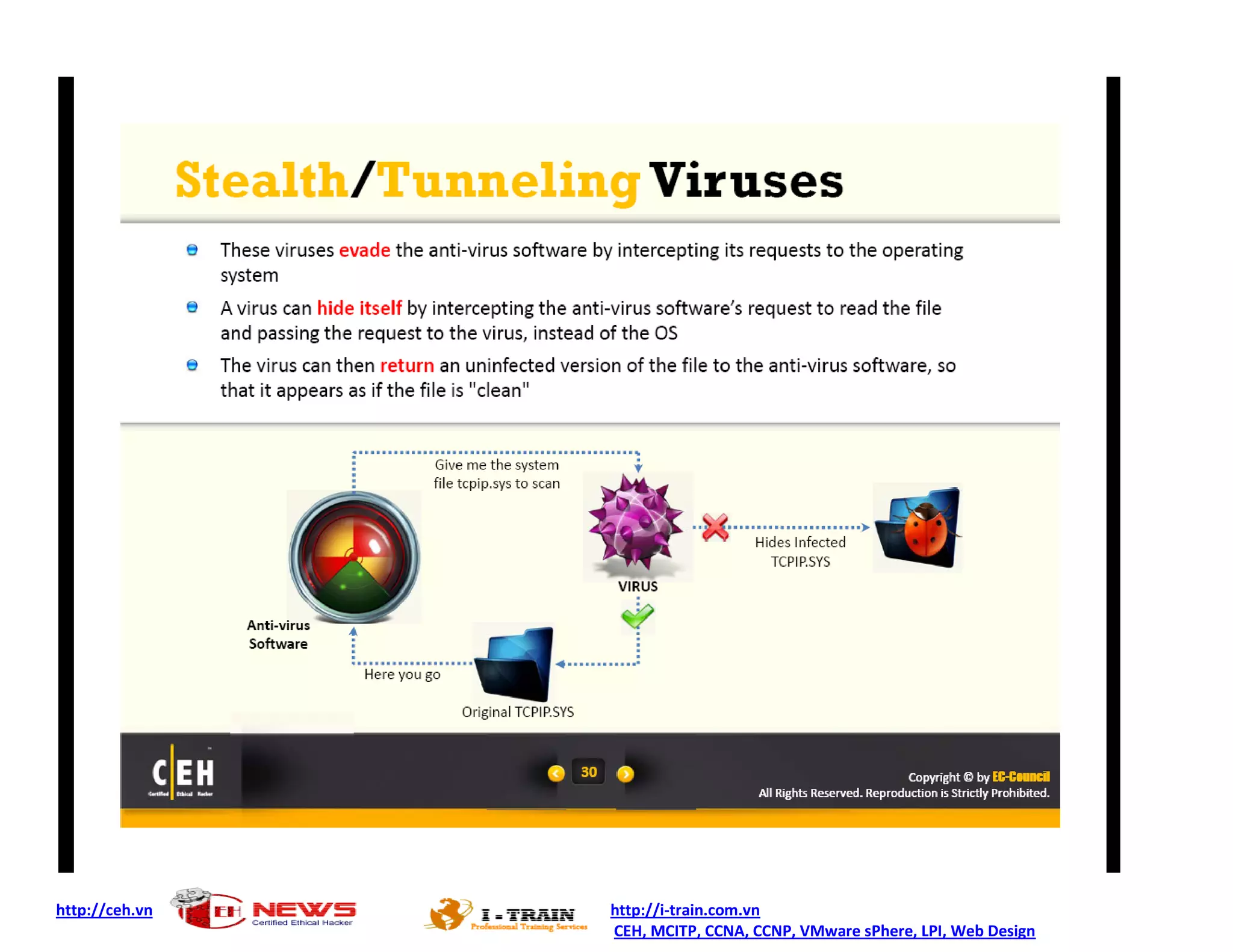 http://ceh.vn http://i-train.com.vn
CEH, MCITP, CCNA, CCNP, VMware sPhere, LPI, Web Design
 