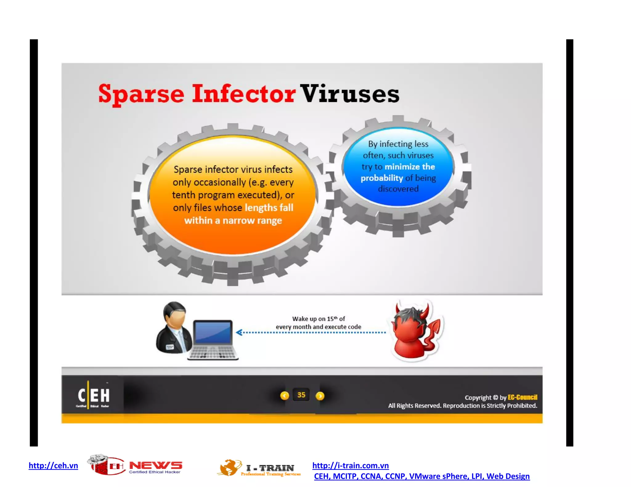 http://ceh.vn http://i-train.com.vn
CEH, MCITP, CCNA, CCNP, VMware sPhere, LPI, Web Design
 