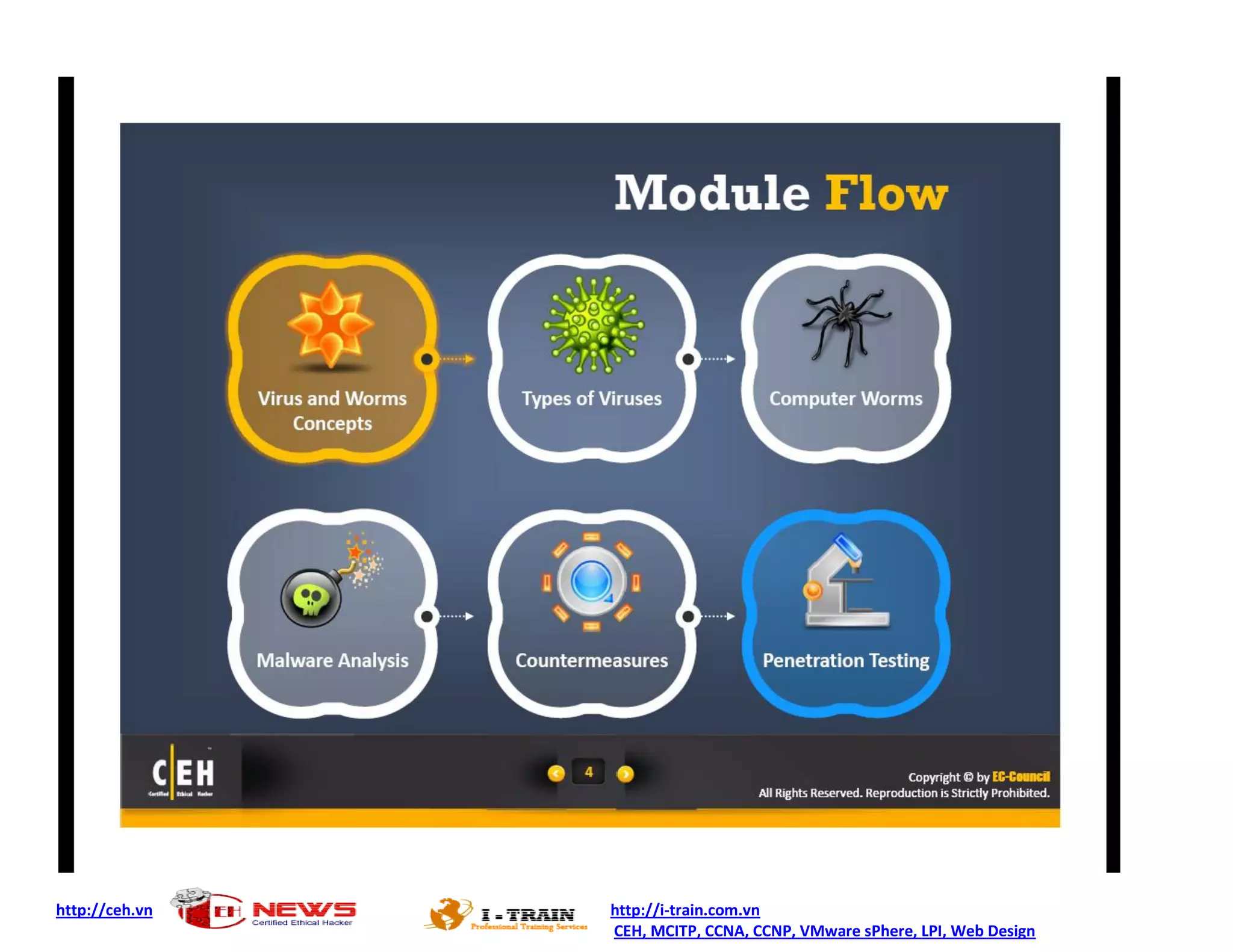 http://ceh.vn http://i-train.com.vn
CEH, MCITP, CCNA, CCNP, VMware sPhere, LPI, Web Design
 