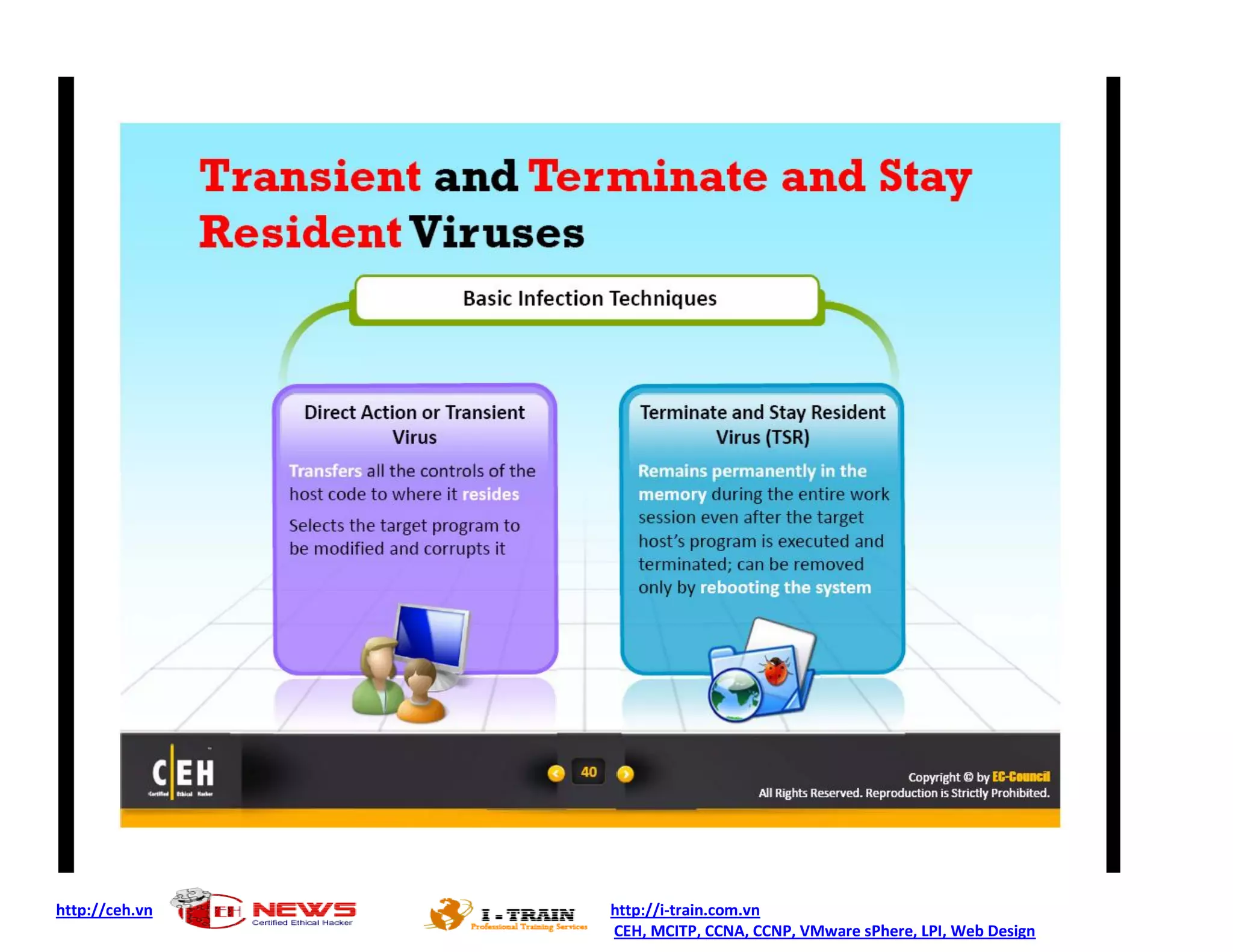 http://ceh.vn http://i-train.com.vn
CEH, MCITP, CCNA, CCNP, VMware sPhere, LPI, Web Design
 