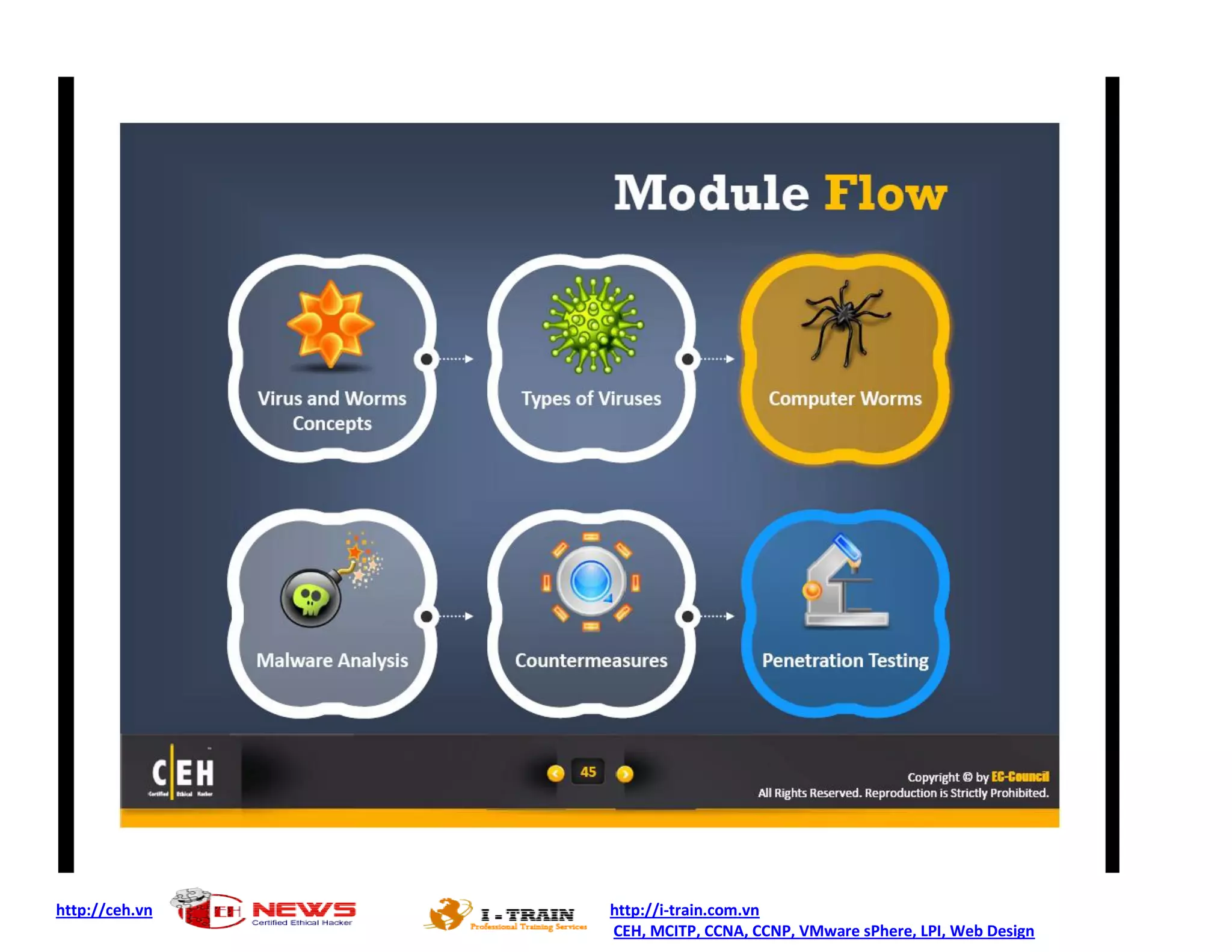 http://ceh.vn http://i-train.com.vn
CEH, MCITP, CCNA, CCNP, VMware sPhere, LPI, Web Design
 