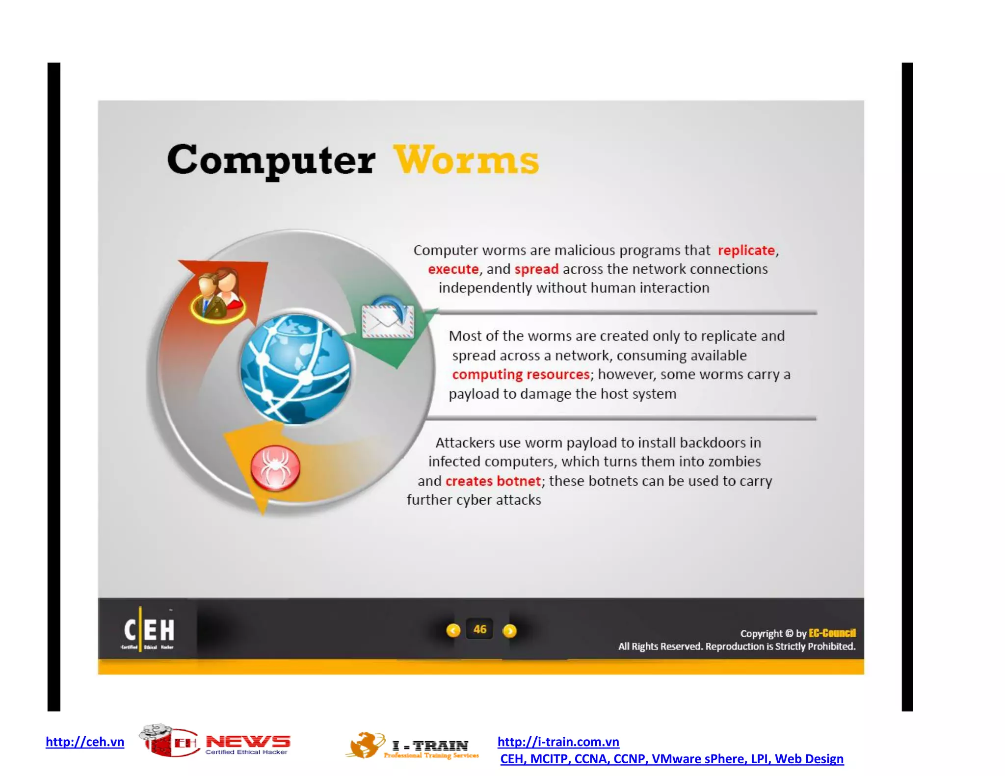 http://ceh.vn http://i-train.com.vn
CEH, MCITP, CCNA, CCNP, VMware sPhere, LPI, Web Design
 