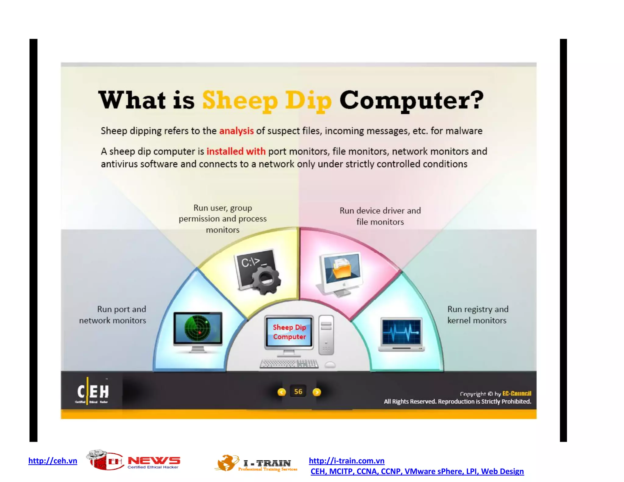http://ceh.vn http://i-train.com.vn
CEH, MCITP, CCNA, CCNP, VMware sPhere, LPI, Web Design
 