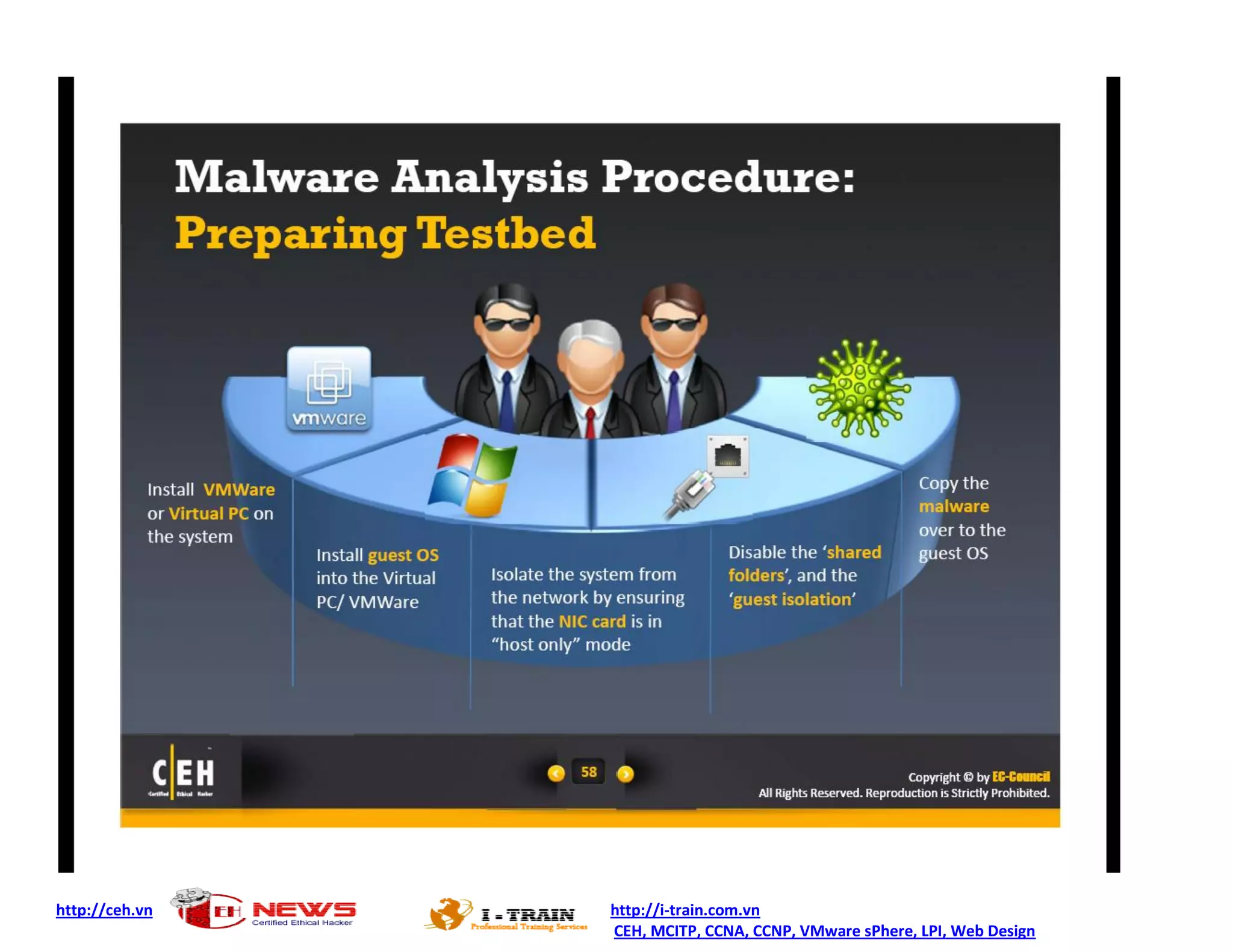 http://ceh.vn http://i-train.com.vn
CEH, MCITP, CCNA, CCNP, VMware sPhere, LPI, Web Design
 