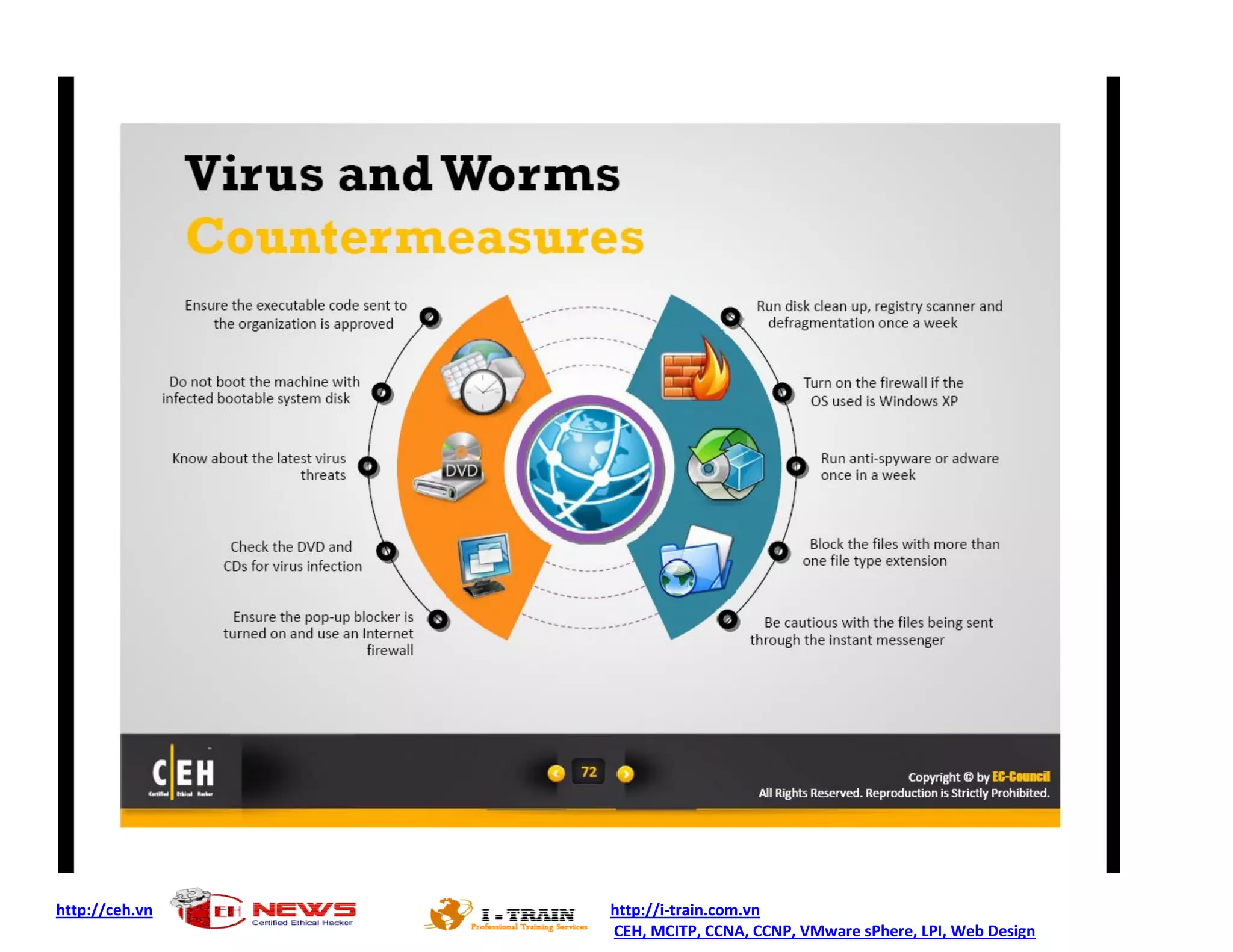 http://ceh.vn http://i-train.com.vn
CEH, MCITP, CCNA, CCNP, VMware sPhere, LPI, Web Design
 