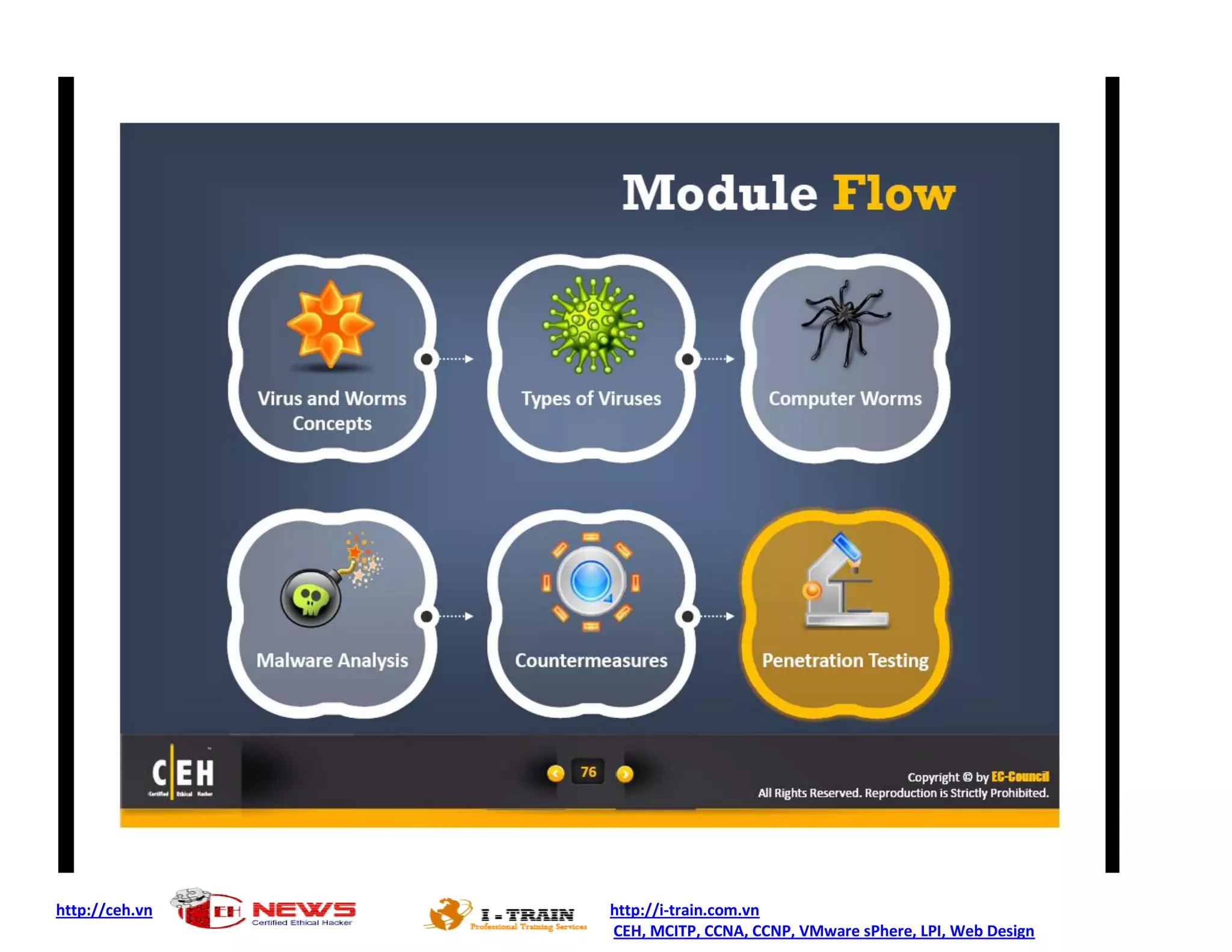 http://ceh.vn http://i-train.com.vn
CEH, MCITP, CCNA, CCNP, VMware sPhere, LPI, Web Design
 