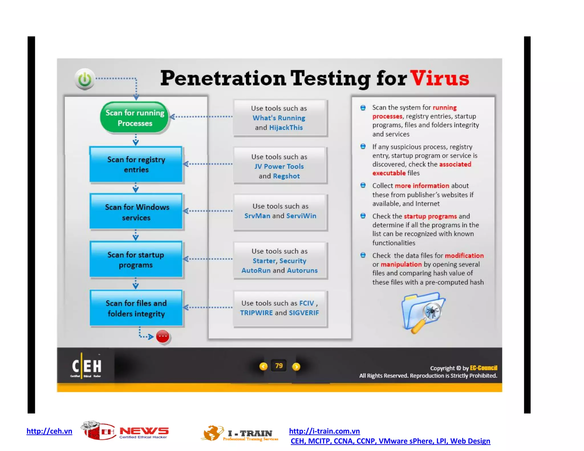 http://ceh.vn http://i-train.com.vn
CEH, MCITP, CCNA, CCNP, VMware sPhere, LPI, Web Design
 