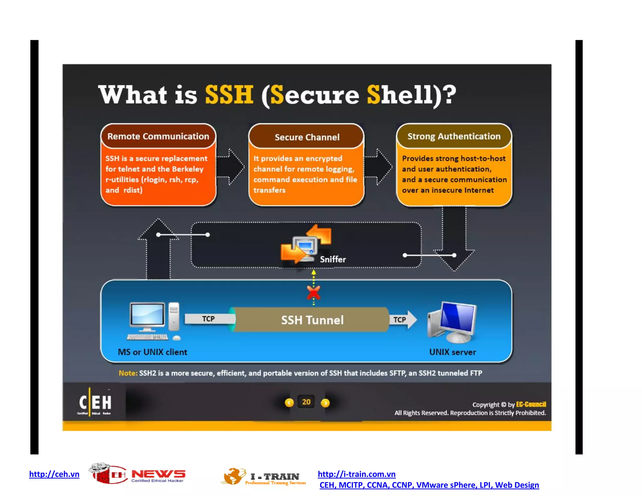 http://ceh.vn http://i-train.com.vn
CEH, MCITP, CCNA, CCNP, VMware sPhere, LPI, Web Design
 