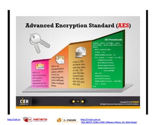 http://ceh.vn http://i-train.com.vn
CEH, MCITP, CCNA, CCNP, VMware sPhere, LPI, Web Design
 
