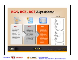 http://ceh.vn http://i-train.com.vn
CEH, MCITP, CCNA, CCNP, VMware sPhere, LPI, Web Design
 