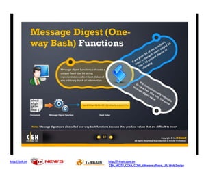 http://ceh.vn http://i-train.com.vn
CEH, MCITP, CCNA, CCNP, VMware sPhere, LPI, Web Design
 