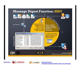 http://ceh.vn http://i-train.com.vn
CEH, MCITP, CCNA, CCNP, VMware sPhere, LPI, Web Design
 