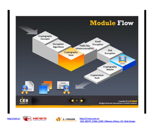 http://ceh.vn http://i-train.com.vn
CEH, MCITP, CCNA, CCNP, VMware sPhere, LPI, Web Design
 