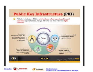 http://ceh.vn http://i-train.com.vn
CEH, MCITP, CCNA, CCNP, VMware sPhere, LPI, Web Design
 