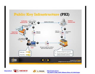 http://ceh.vn http://i-train.com.vn
CEH, MCITP, CCNA, CCNP, VMware sPhere, LPI, Web Design
 