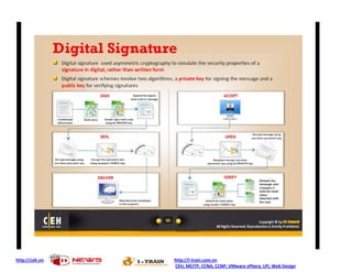 http://ceh.vn http://i-train.com.vn
CEH, MCITP, CCNA, CCNP, VMware sPhere, LPI, Web Design
 