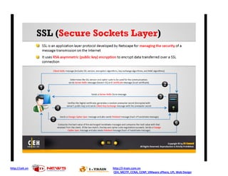 http://ceh.vn http://i-train.com.vn
CEH, MCITP, CCNA, CCNP, VMware sPhere, LPI, Web Design
 