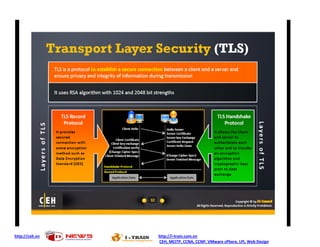 http://ceh.vn http://i-train.com.vn
CEH, MCITP, CCNA, CCNP, VMware sPhere, LPI, Web Design
 