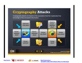 http://ceh.vn http://i-train.com.vn
CEH, MCITP, CCNA, CCNP, VMware sPhere, LPI, Web Design
 