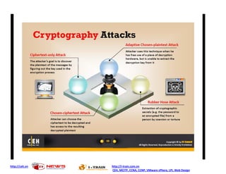 http://ceh.vn http://i-train.com.vn
CEH, MCITP, CCNA, CCNP, VMware sPhere, LPI, Web Design
 