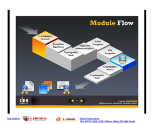 http://ceh.vn http://i-train.com.vn
CEH, MCITP, CCNA, CCNP, VMware sPhere, LPI, Web Design
 