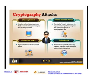 http://ceh.vn http://i-train.com.vn
CEH, MCITP, CCNA, CCNP, VMware sPhere, LPI, Web Design
 