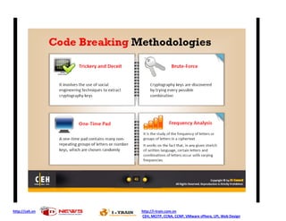 http://ceh.vn http://i-train.com.vn
CEH, MCITP, CCNA, CCNP, VMware sPhere, LPI, Web Design
 