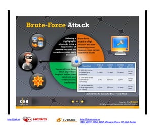 http://ceh.vn http://i-train.com.vn
CEH, MCITP, CCNA, CCNP, VMware sPhere, LPI, Web Design
 