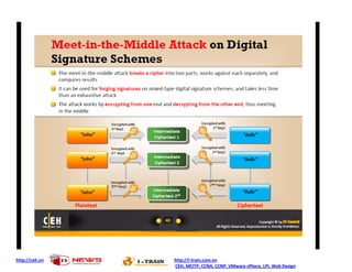 http://ceh.vn http://i-train.com.vn
CEH, MCITP, CCNA, CCNP, VMware sPhere, LPI, Web Design
 