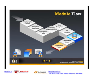 http://ceh.vn http://i-train.com.vn
CEH, MCITP, CCNA, CCNP, VMware sPhere, LPI, Web Design
 