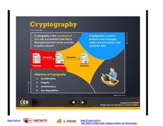 http://ceh.vn http://i-train.com.vn
CEH, MCITP, CCNA, CCNP, VMware sPhere, LPI, Web Design
 