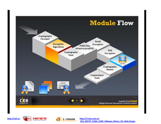 http://ceh.vn http://i-train.com.vn
CEH, MCITP, CCNA, CCNP, VMware sPhere, LPI, Web Design
 