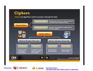http://ceh.vn http://i-train.com.vn
CEH, MCITP, CCNA, CCNP, VMware sPhere, LPI, Web Design
 