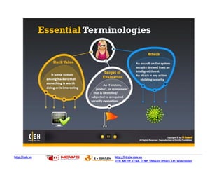 http://ceh.vn   http://i-train.com.vn
                CEH, MCITP, CCNA, CCNP, VMware sPhere, LPI, Web Design
 