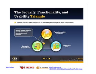 http://ceh.vn   http://i-train.com.vn
                CEH, MCITP, CCNA, CCNP, VMware sPhere, LPI, Web Design
 
