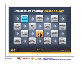 http://ceh.vn   http://i-train.com.vn
                CEH, MCITP, CCNA, CCNP, VMware sPhere, LPI, Web Design
 