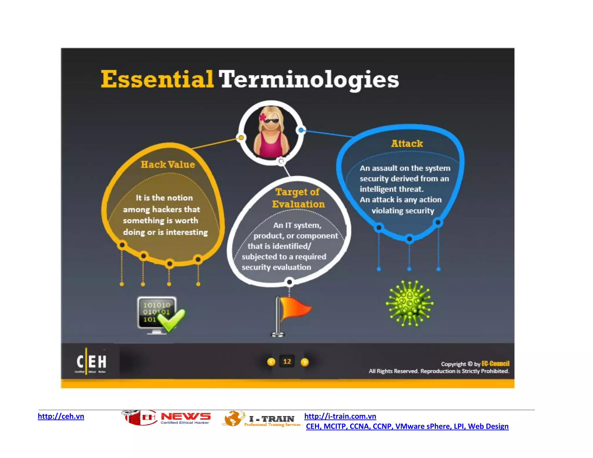 http://ceh.vn   http://i-train.com.vn
                CEH, MCITP, CCNA, CCNP, VMware sPhere, LPI, Web Design
 